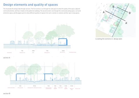 Kit-chain | CEPT - Portfolio