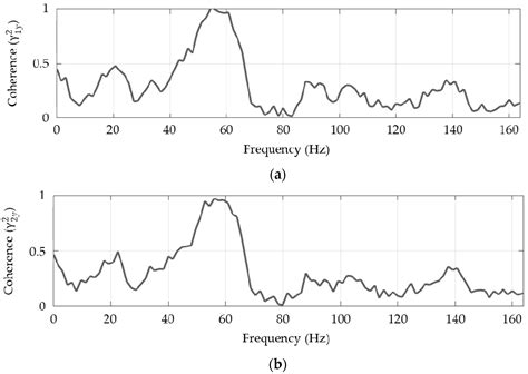 Identification of Automotive Seat Rattle Noise Using an Independent ...