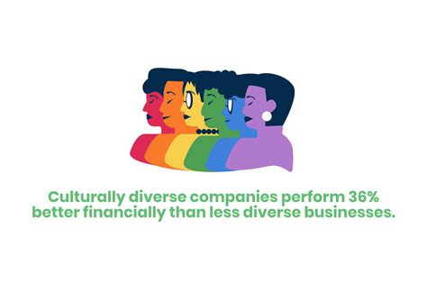 Image result for Cultural Competence Examples