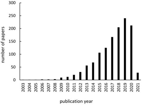 Plasmonic Photocatalysts