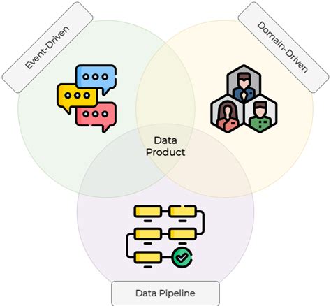 Image result for Data Product Output