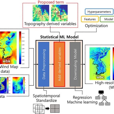Image result for Statistical Model Examples
