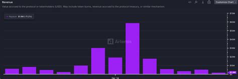 RAY price at risk as Raydium users plunge 81% | MEXC News