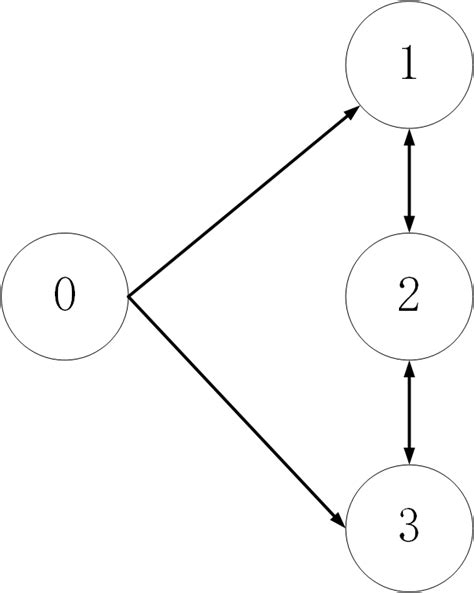 Electrical Communication Graph 的图像结果