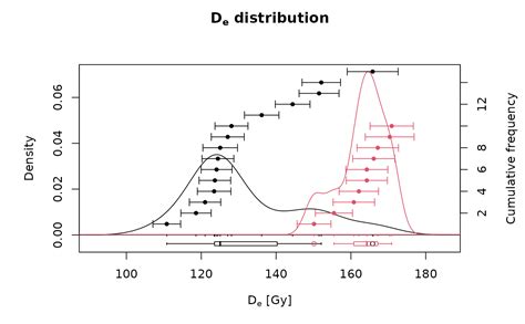 Image result for KDE Plot