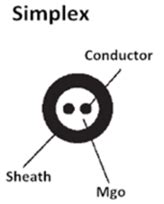 Mineral Insulated Cables for Thermocouples & RTDs | Alba Sensors