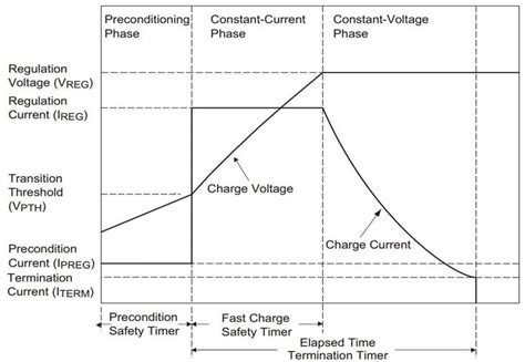 Market Trends Drive Battery Charger Development | Mouser
