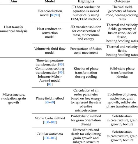 Image result for Numerical Classification System