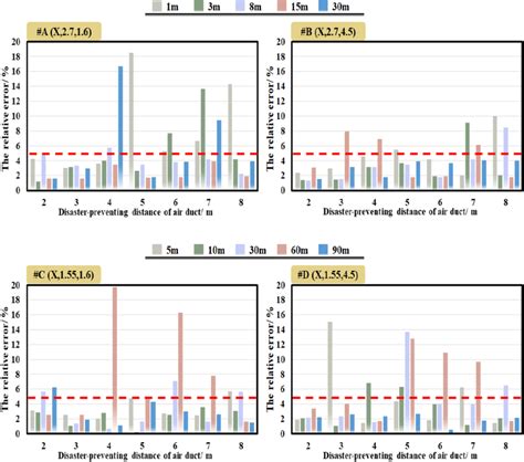 Image result for Relative Error Example