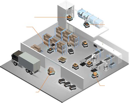 智能化 的图像结果