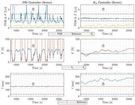 Application of H∞ Robust Control on a Scaled Offshore Oil and Gas De ...
