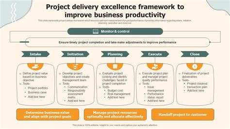 Image result for FEMA Project Delivery Process