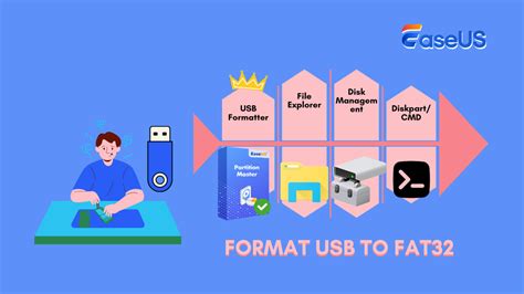 FAT32 Format USB Flash Drive 的图像结果