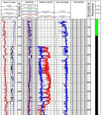 Image result for Pressure Well Logging
