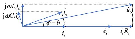 Research on the Control and Modulation Scheme for a Novel Five-Switch ...