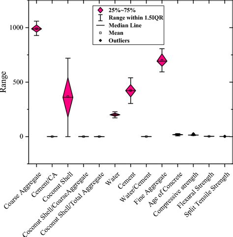 Image result for How to Check Outliers in Python Using Box Plot