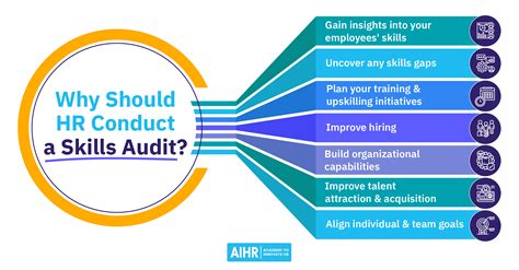 How to Conduct a Job Audit: A Step-by-Step Guide