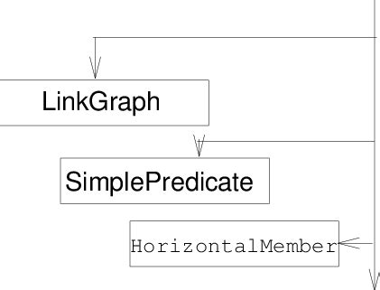 Image result for Complex Elements