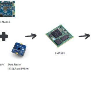 Image result for Real-Time Sensor Monitoring System