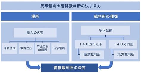 Image result for PDF File Header
