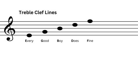 Image result for Reading Notes Treble Clef Video Utube.com