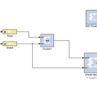 Image result for OFDM Simulink Model