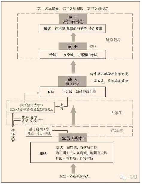 学位与学位制度 - 知乎