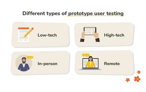 User Testing Paper Prototypes 的图像结果