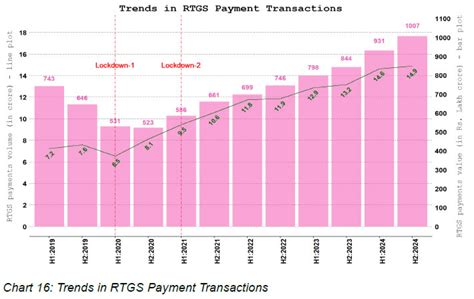 Reserve Bank of India - Publications