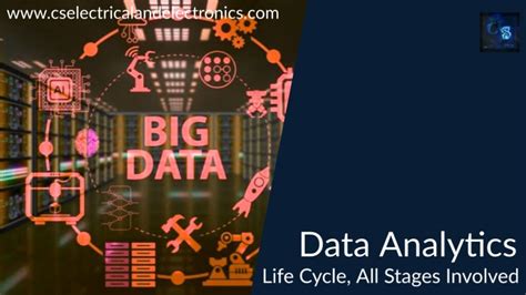 Image result for Data Life Cycle vs Data Analysis Process