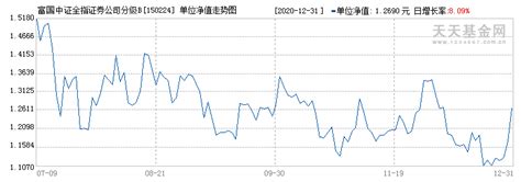 5家公募年中经营数据出炉：招商基金净利润7.84亿 诺安基金同比增近64%_手机新浪网