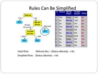 Image result for Rule-Based Algorithms 1R