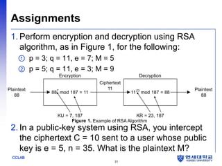 Image result for RSA Ciphertext Example