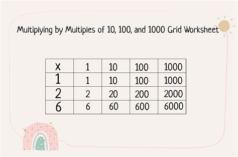 8 Free Multiplying by Multiples of 10 100 and 1000 Worksheet