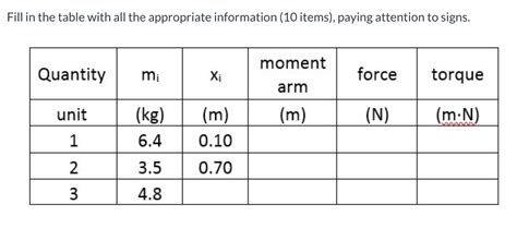 Image result for Meter Stick Torque Lab