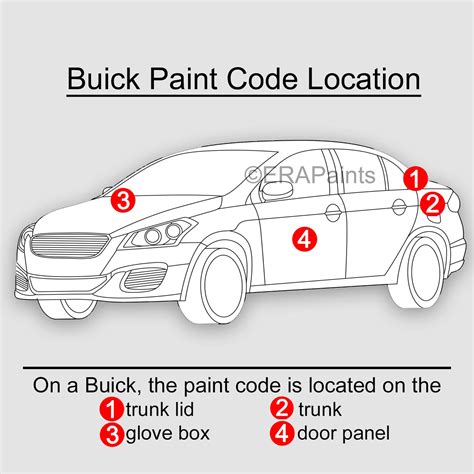 Image result for VIN Number Color Code