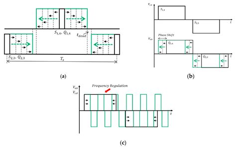 Soft Start-Up Control Strategy for Dual Active Bridge Converter with a ...