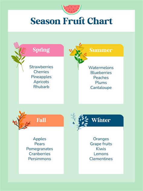 Free Fruit Seasons Chart Template to Edit Online
