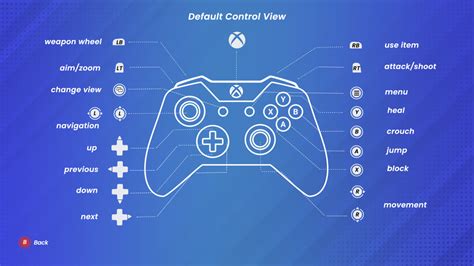 Image result for Modern GUI with Multiple Colors