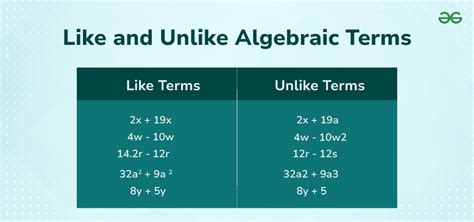 Like and Unlike Algebraic Terms: Definition and Examples - GeeksforGeeks