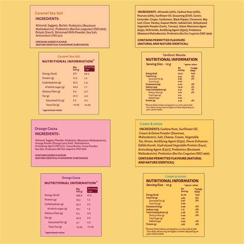 Open Secret PMS Snacks Box