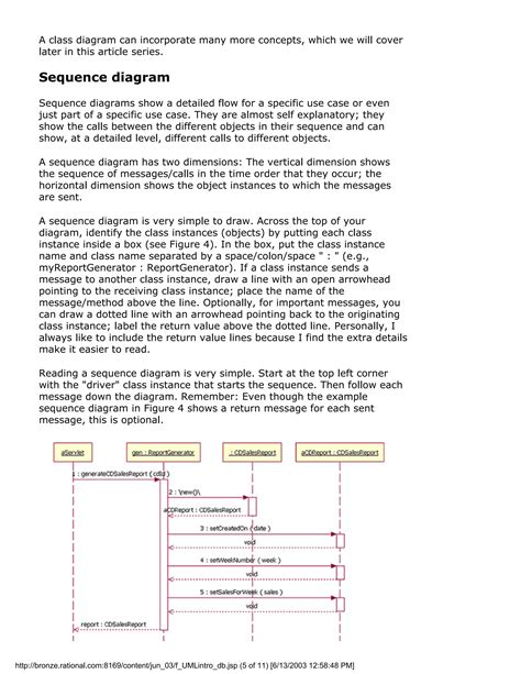 Image result for UML Basics