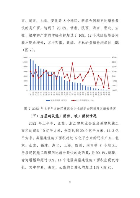 2018-2023年中国建筑行业现状与发展趋势预测报告 - 中国报告网