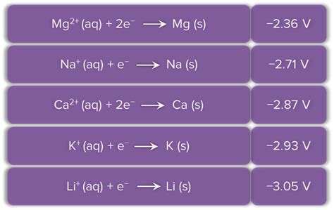 Electrochemical Series and Feasibility of Reactions – Electrochemical ...