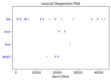Image result for NLTK Text Analysis