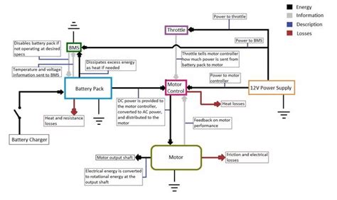 Image result for System-Level Diagram for a Computer
