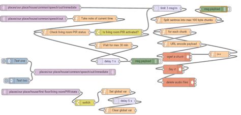 Speech to Text URL Node Red 的图像结果