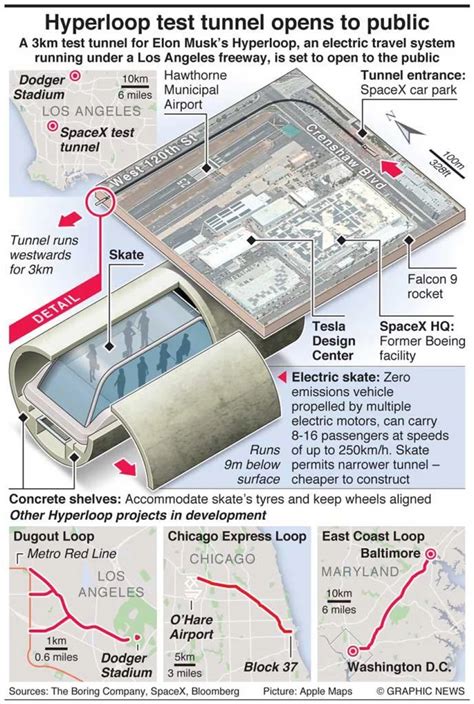 Image result for Hyperloop Tunnel