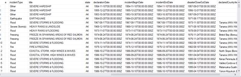 Image result for How to Store JSON into SQL Database Using Spring Boot