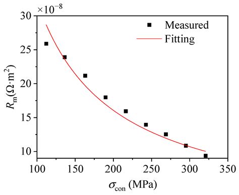 The Coupled Temperature Field Model of Difficult-to-Deform Mg Alloy ...